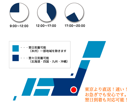 配送について